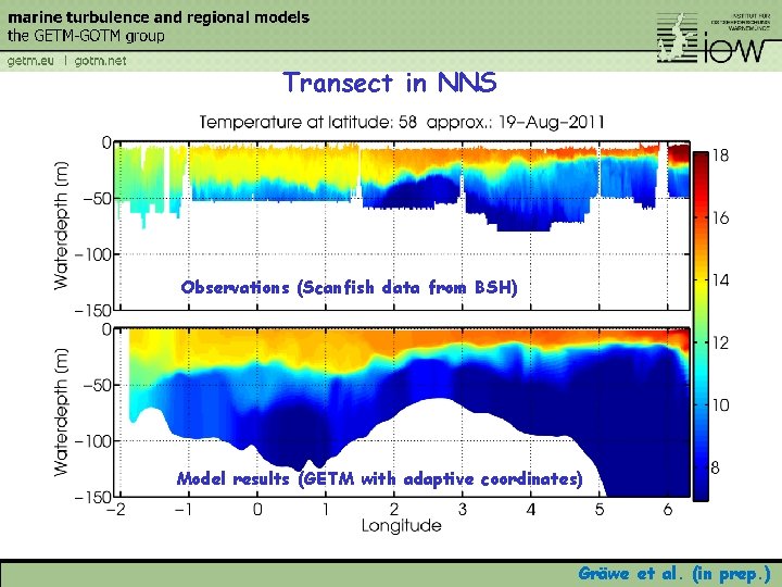 Transect in NNS Observations (Scanfish data from BSH) Model results (GETM with adaptive coordinates)