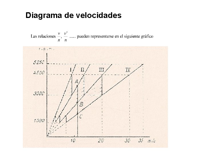 Diagrama de velocidades Determinación de las relaciones de velocidad 