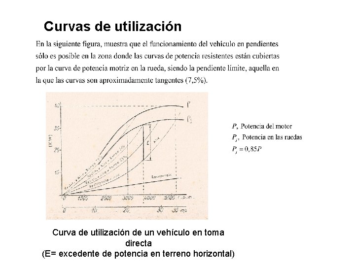 Curvas de utilización Curva de utilización de un de vehículo en relaciones toma Determinación