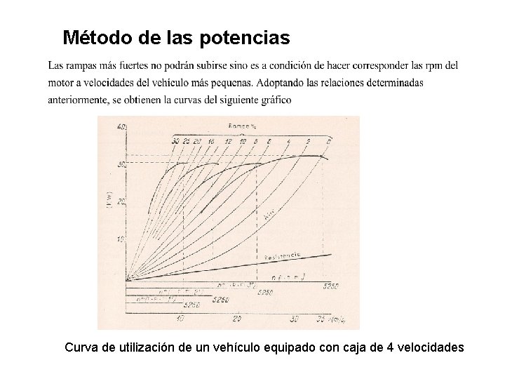 Método de las potencias Determinación de las relaciones de Curva de utilización de un