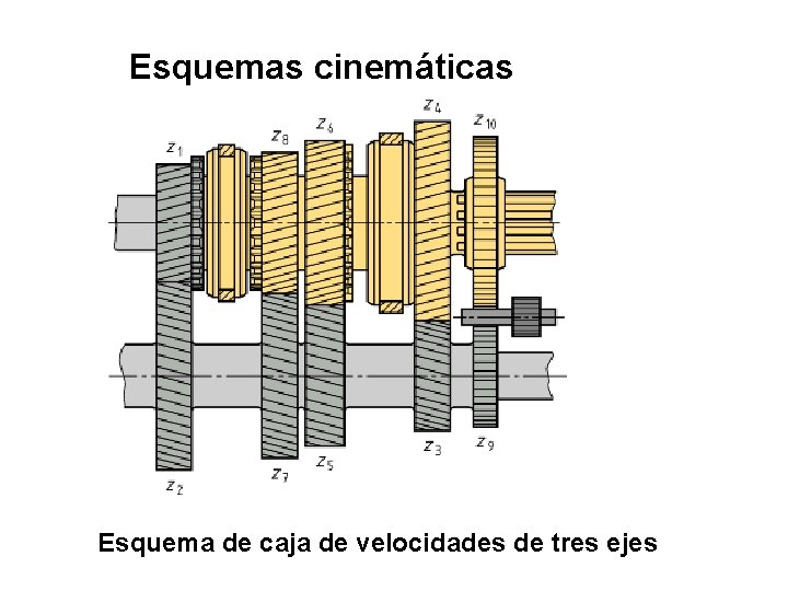 Esquemas cinemáticas Esquema de caja de velocidades de tres ejes 