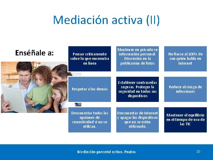 Mediación activa (II) Enséñale a: Pensar críticamente sobre lo que encuentra en línea Mantener