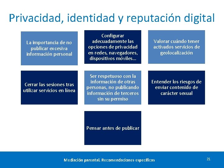 Privacidad, identidad y reputación digital La importancia de no publicar excesiva información personal Configurar