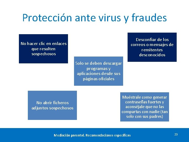 Protección ante virus y fraudes Desconfiar de los correos o mensajes de remitentes desconocidos