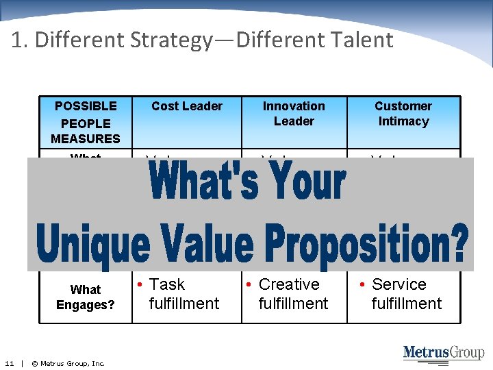1. Different Strategy—Different Talent POSSIBLE PEOPLE MEASURES What Values? What Competency? What Engages? 11