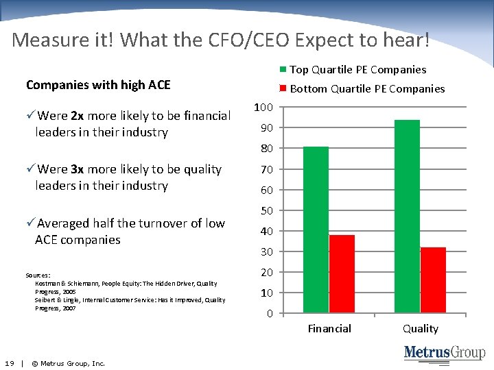 Measure it! What the CFO/CEO Expect to hear! Top Quartile PE Companies with high