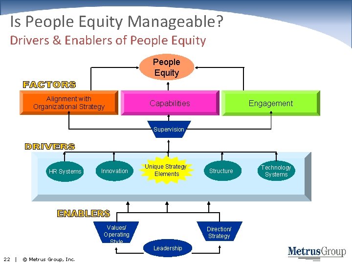 Is People Equity Manageable? Drivers & Enablers of People Equity Alignment with Organizational Strategy