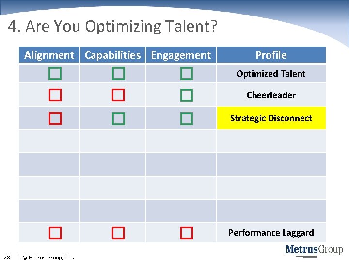 4. Are You Optimizing Talent? Alignment Capabilities Engagement 23 | Profile � � �