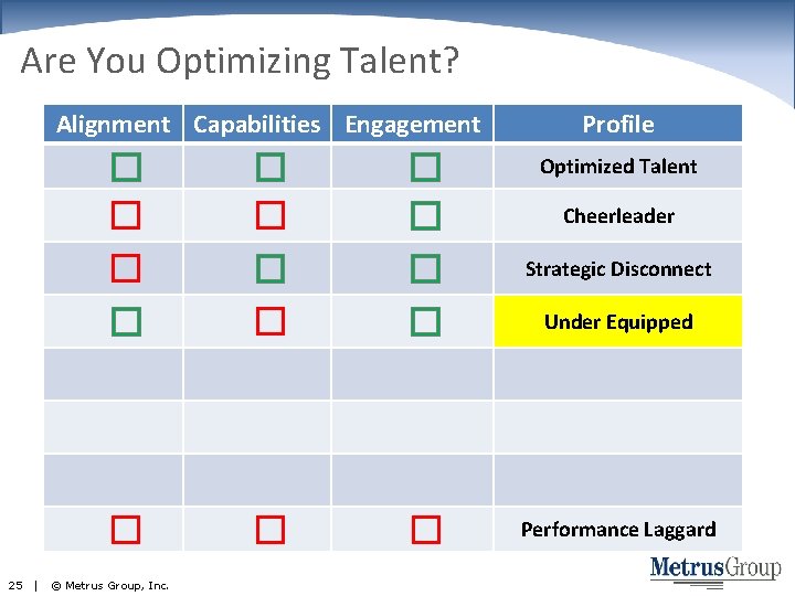 Are You Optimizing Talent? Alignment Capabilities Engagement 25 | � � � � ©