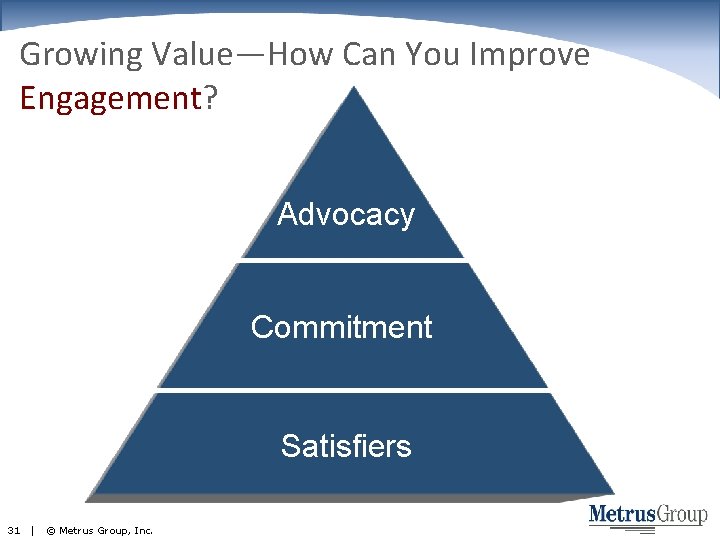 Growing Value—How Can You Improve Engagement? Advocacy Commitment Satisfiers 31 | © Metrus Group,