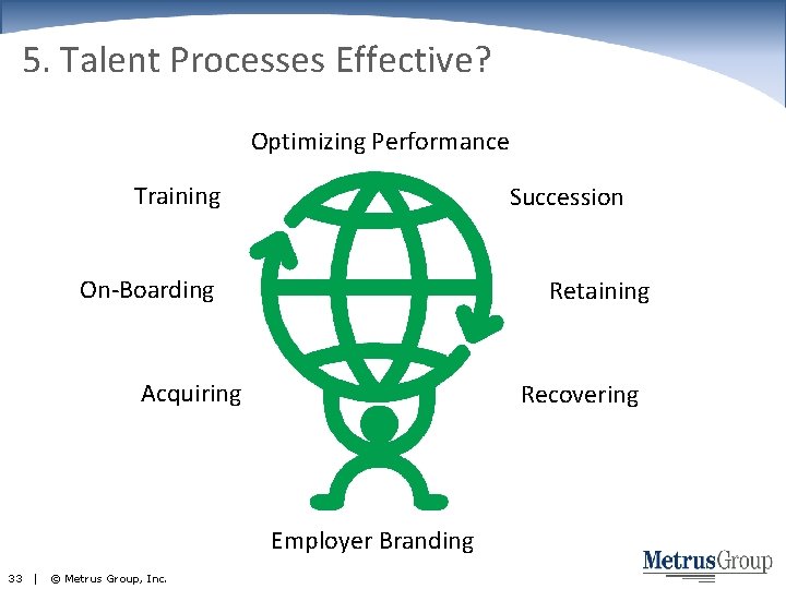 5. Talent Processes Effective? Optimizing Performance Training Succession On-Boarding Retaining Acquiring Recovering Employer Branding