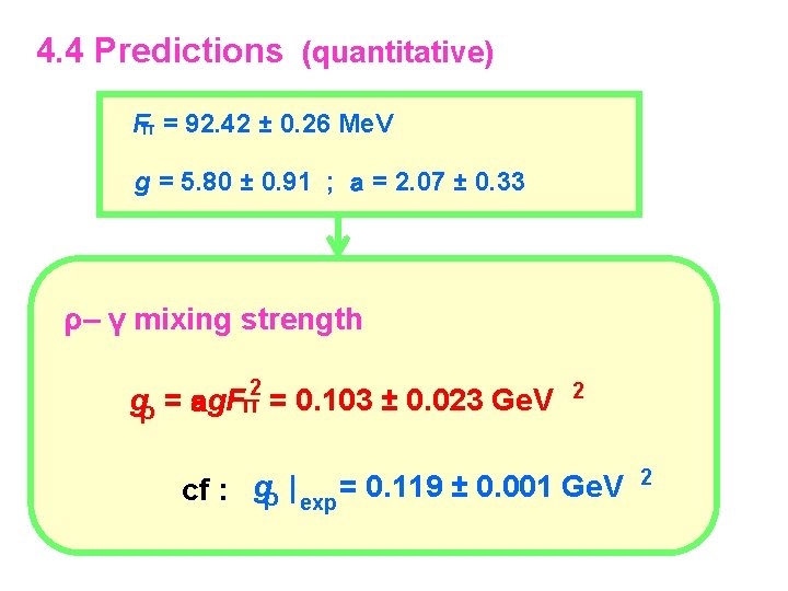 4. 4 Predictions (quantitative) Fπ = 92. 42 ± 0. 26 Me. V g