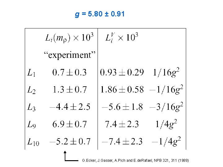 g = 5. 80 ± 0. 91 G. Ecker, J. Gasser, A. Pich and