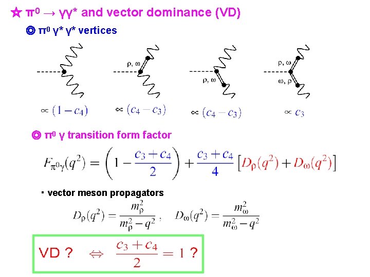 ☆ π0 → γγ* and vector dominance (VD) ◎ π0 γ* γ* vertices ◎