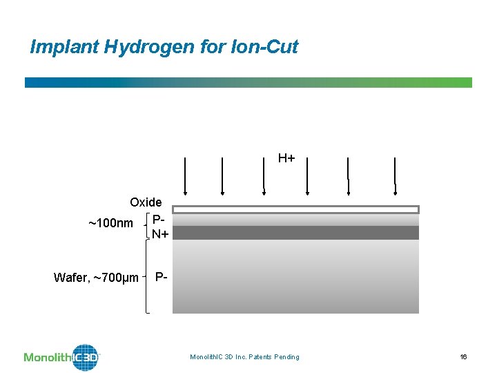 Implant Hydrogen for Ion-Cut H+ Oxide P~100 nm N+ Wafer, ~700µm P- Monolith. IC Implant Hydrogen for Ion-Cut H+ Oxide P~100 nm N+ Wafer, ~700µm P- Monolith. IC