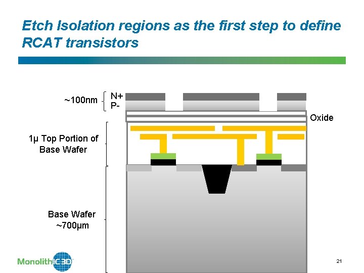 Etch Isolation regions as the first step to define RCAT transistors ~100 nm N+ Etch Isolation regions as the first step to define RCAT transistors ~100 nm N+