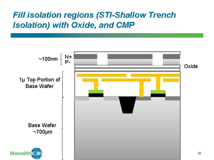 Fill isolation regions (STI-Shallow Trench Isolation) with Oxide, and CMP ~100 nm N+ P- Fill isolation regions (STI-Shallow Trench Isolation) with Oxide, and CMP ~100 nm N+ P-