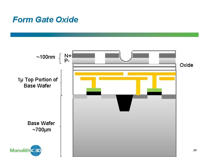 Form Gate Oxide ~100 nm N+ P- Oxide 1µ Top Portion of Base Wafer Form Gate Oxide ~100 nm N+ P- Oxide 1µ Top Portion of Base Wafer