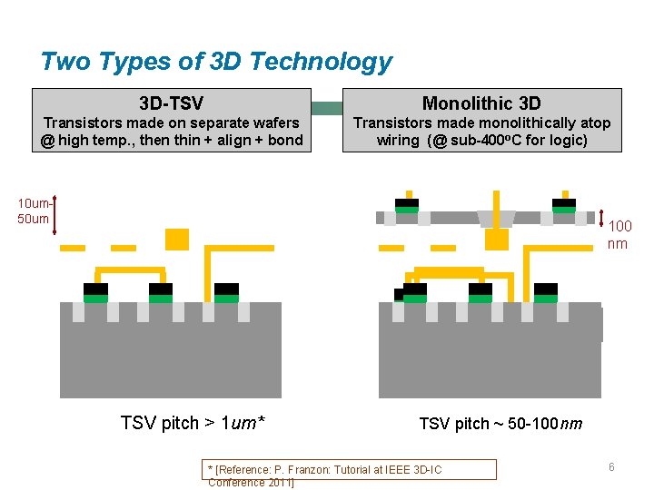 Two Types of 3 D Technology 3 D-TSV Monolithic 3 D Transistors made on Two Types of 3 D Technology 3 D-TSV Monolithic 3 D Transistors made on