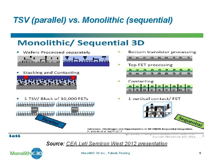TSV (parallel) vs. Monolithic (sequential) Source: CEA Leti Semicon West 2012 presentation Monolith. IC TSV (parallel) vs. Monolithic (sequential) Source: CEA Leti Semicon West 2012 presentation Monolith. IC