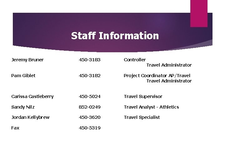 Staff Information Jeremy Bruner 450 -3183 Controller Pam Giblet 450 -3182 Project Coordinator AP/Travel