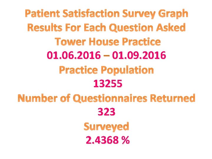 Patient Satisfaction Survey Graph Results For Each Question Asked Tower House Practice 01. 06.