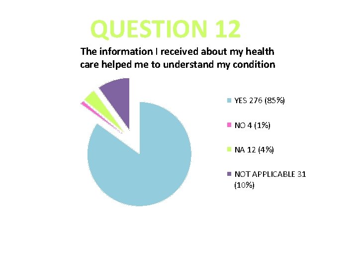 QUESTION 12 The information I received about my health care helped me to understand