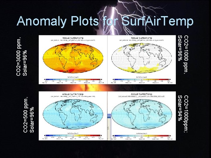 CO 2=1000 ppm; Solar=94% CO 2=500 ppm, Solar=96% CO 2=1000 ppm, Solar=96% CO 2=3000