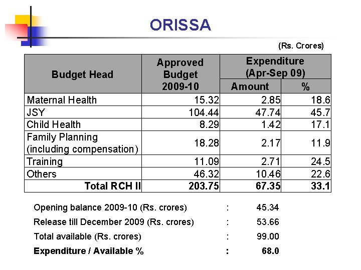ORISSA (Rs. Crores) Budget Head Maternal Health JSY Child Health Family Planning (including compensation)