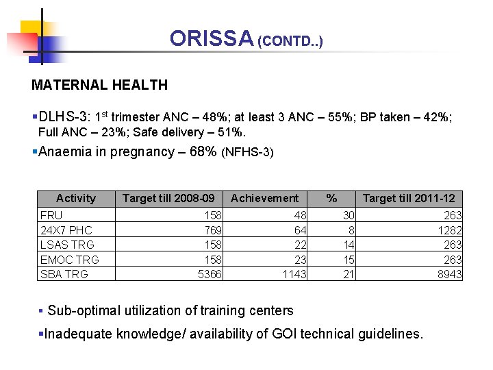 ORISSA (CONTD. . ) MATERNAL HEALTH §DLHS-3: 1 st trimester ANC – 48%; at