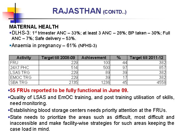 RAJASTHAN (CONTD. . ) MATERNAL HEALTH §DLHS-3: 1 st trimester ANC – 33%; at