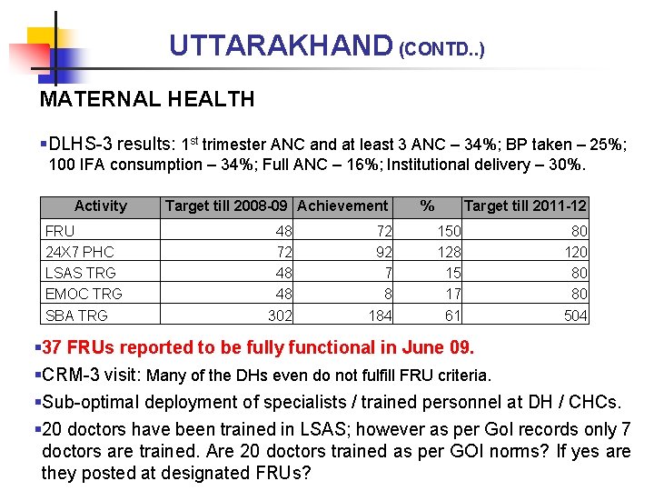 UTTARAKHAND (CONTD. . ) MATERNAL HEALTH §DLHS-3 results: 1 st trimester ANC and at