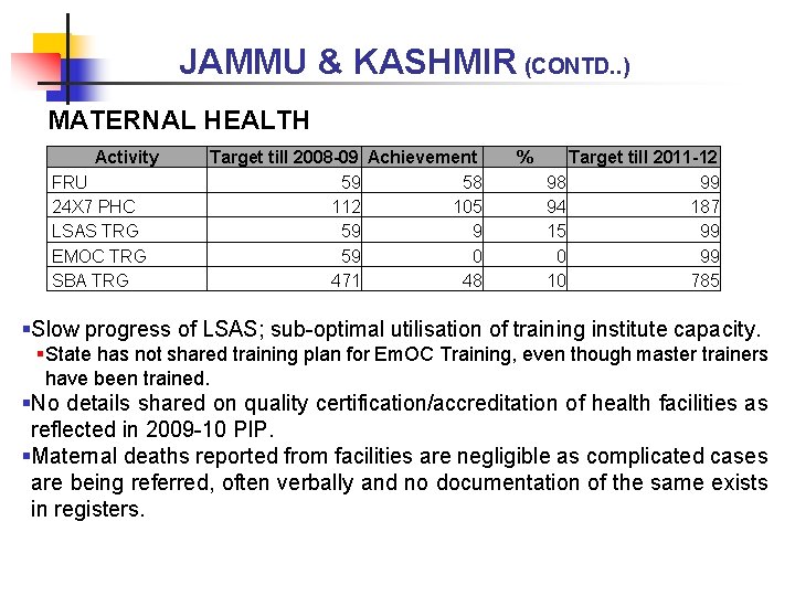 JAMMU & KASHMIR (CONTD. . ) MATERNAL HEALTH Activity FRU 24 X 7 PHC