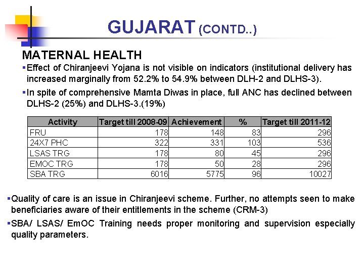 GUJARAT (CONTD. . ) MATERNAL HEALTH § Effect of Chiranjeevi Yojana is not visible