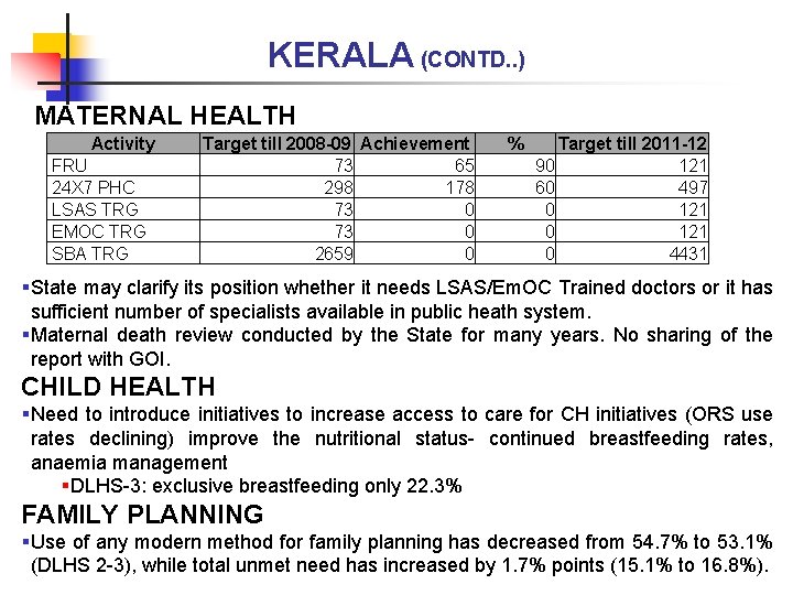 KERALA (CONTD. . ) MATERNAL HEALTH Activity FRU 24 X 7 PHC LSAS TRG