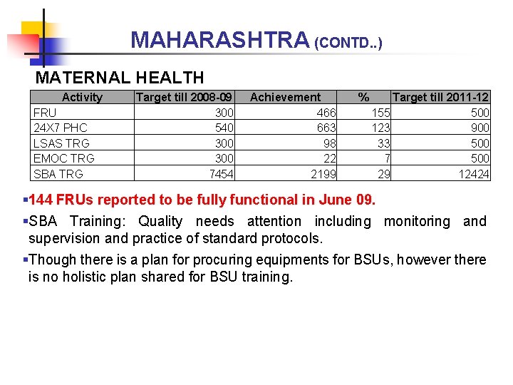 MAHARASHTRA (CONTD. . ) MATERNAL HEALTH Activity FRU 24 X 7 PHC LSAS TRG