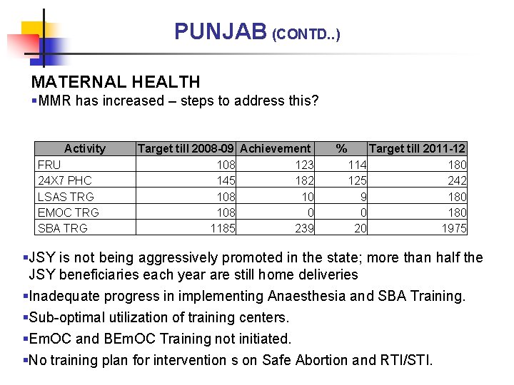 PUNJAB (CONTD. . ) MATERNAL HEALTH §MMR has increased – steps to address this?