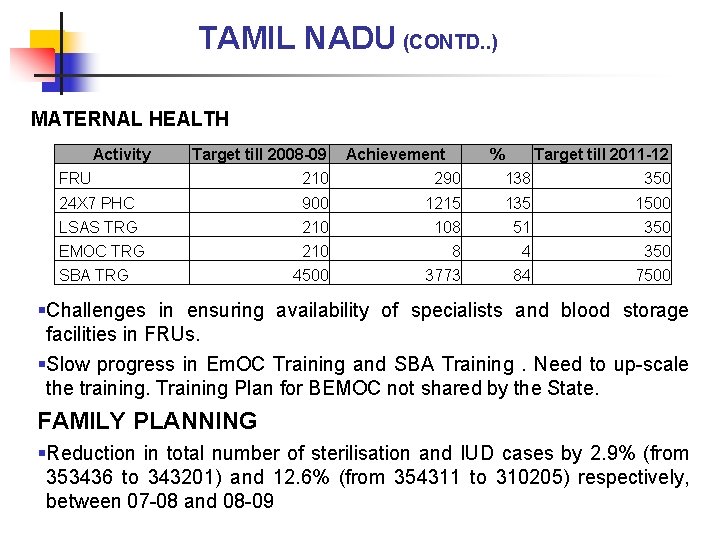 TAMIL NADU (CONTD. . ) MATERNAL HEALTH Activity Target till 2008 -09 Achievement %