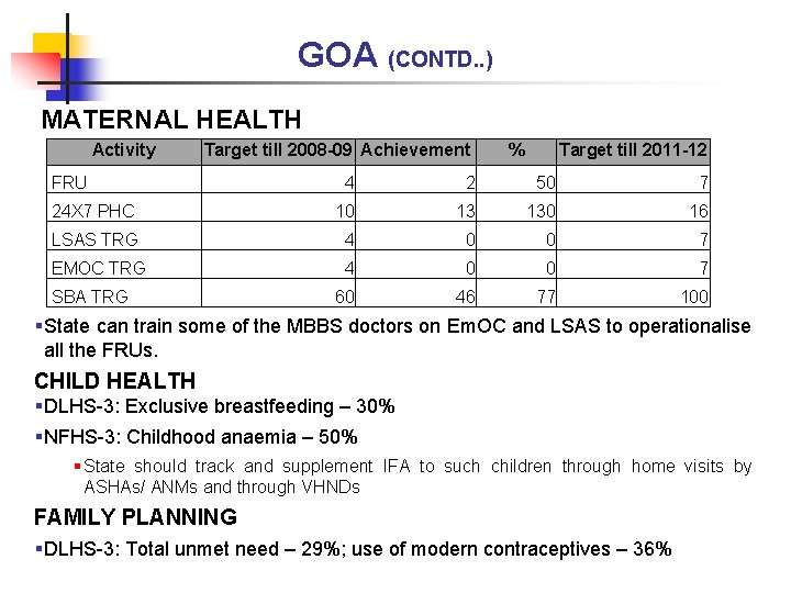 GOA (CONTD. . ) MATERNAL HEALTH Activity Target till 2008 -09 Achievement FRU %