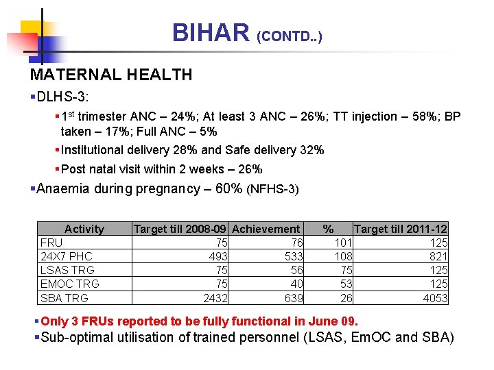 BIHAR (CONTD. . ) MATERNAL HEALTH §DLHS-3: § 1 st trimester ANC – 24%;