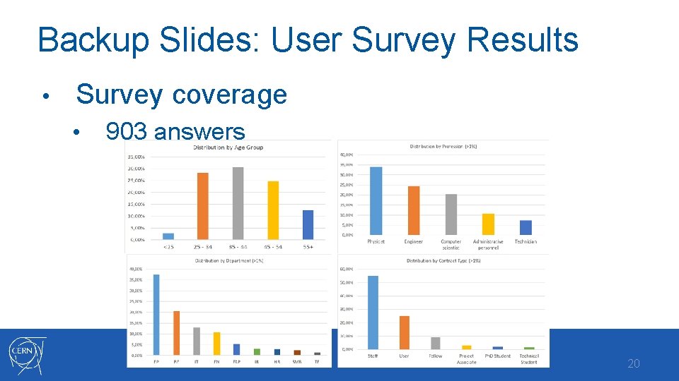 Backup Slides: User Survey Results • Survey coverage • 903 answers 20 