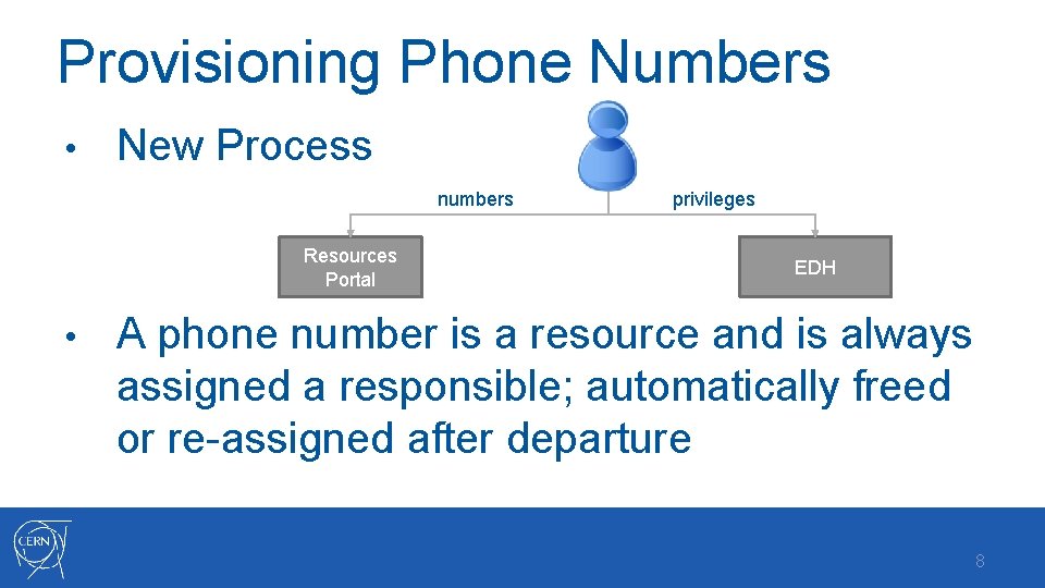 Provisioning Phone Numbers • New Process numbers Resources Portal • privileges EDH A phone