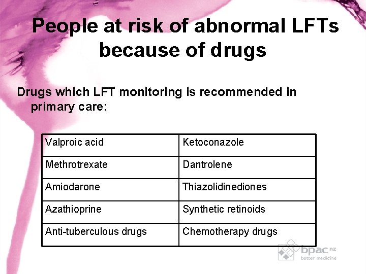 People at risk of abnormal LFTs because of drugs Drugs which LFT monitoring is People at risk of abnormal LFTs because of drugs Drugs which LFT monitoring is