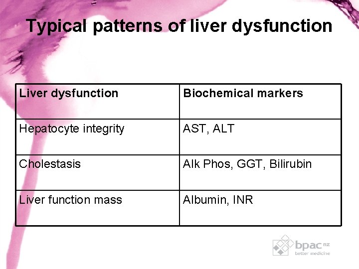 Typical patterns of liver dysfunction Liver dysfunction Biochemical markers Hepatocyte integrity AST, ALT Cholestasis Typical patterns of liver dysfunction Liver dysfunction Biochemical markers Hepatocyte integrity AST, ALT Cholestasis