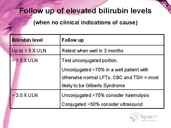 Follow up of elevated bilirubin levels (when no clinical indications of cause) Bilirubin level Follow up of elevated bilirubin levels (when no clinical indications of cause) Bilirubin level