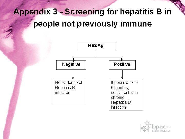 Appendix 3 - Screening for hepatitis B in people not previously immune HBs. Ag Appendix 3 - Screening for hepatitis B in people not previously immune HBs. Ag