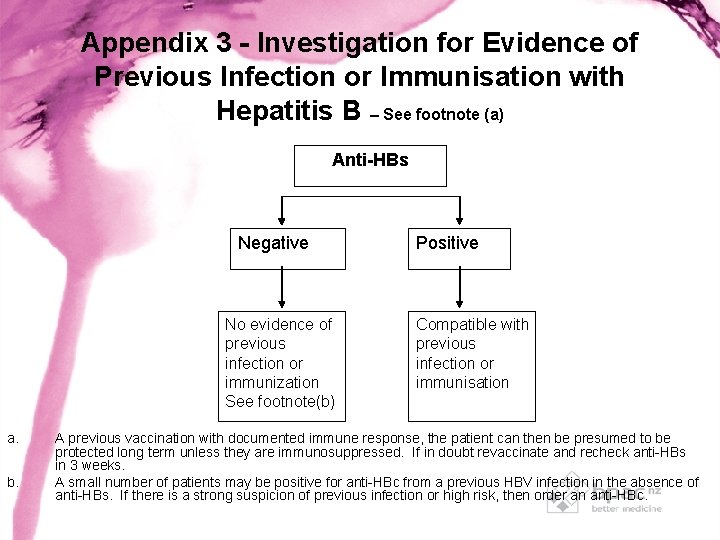 Appendix 3 - Investigation for Evidence of Previous Infection or Immunisation with Hepatitis B Appendix 3 - Investigation for Evidence of Previous Infection or Immunisation with Hepatitis B