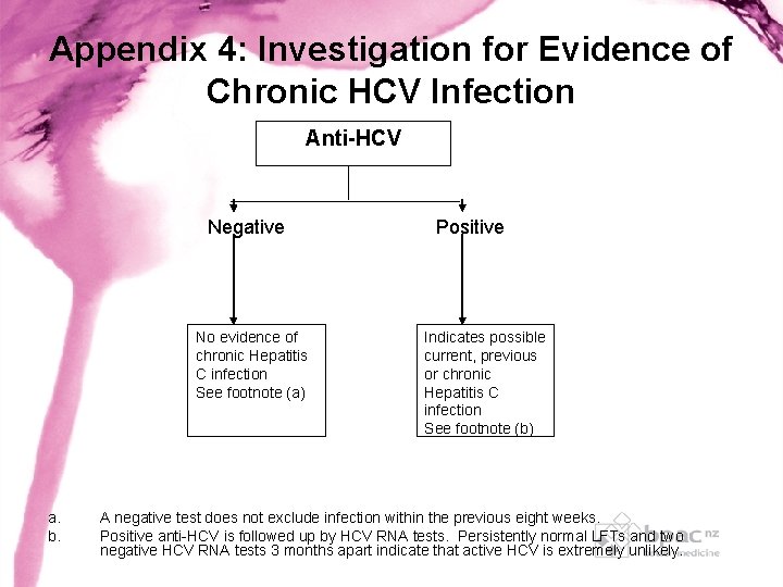 Appendix 4: Investigation for Evidence of Chronic HCV Infection Anti-HCV Negative No evidence of Appendix 4: Investigation for Evidence of Chronic HCV Infection Anti-HCV Negative No evidence of