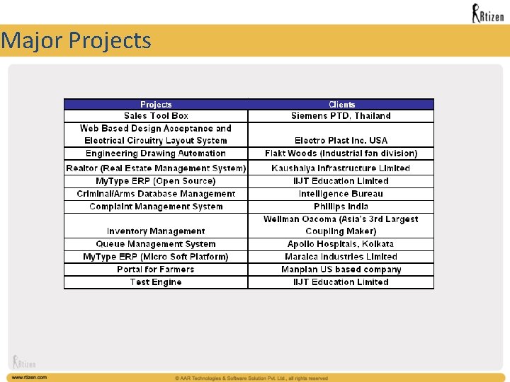 Major Projects 