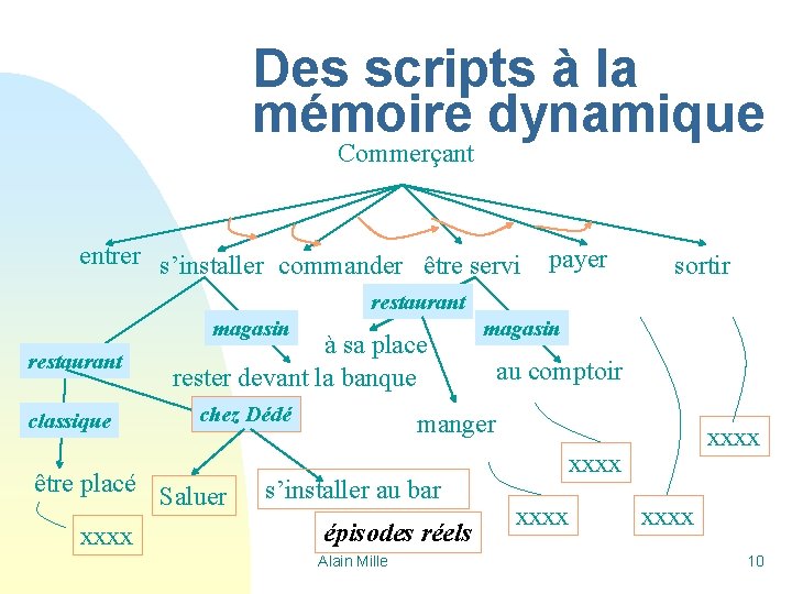 Des scripts à la mémoire dynamique Commerçant entrer s’installer commander être servi payer sortir